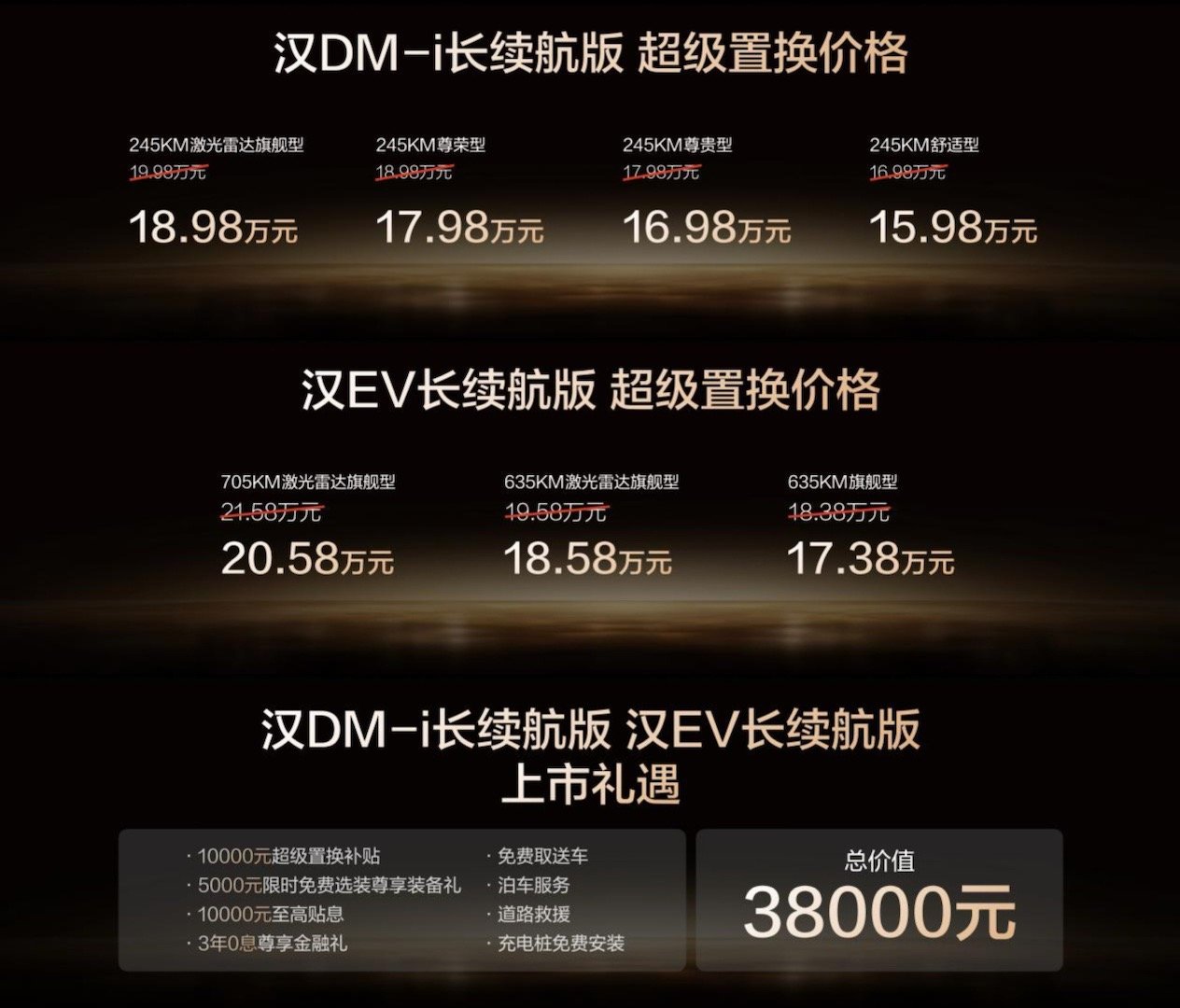 比亚迪汉长续航版上市，补贴后售价15.98万～20.58万元。这个价格香不香？[