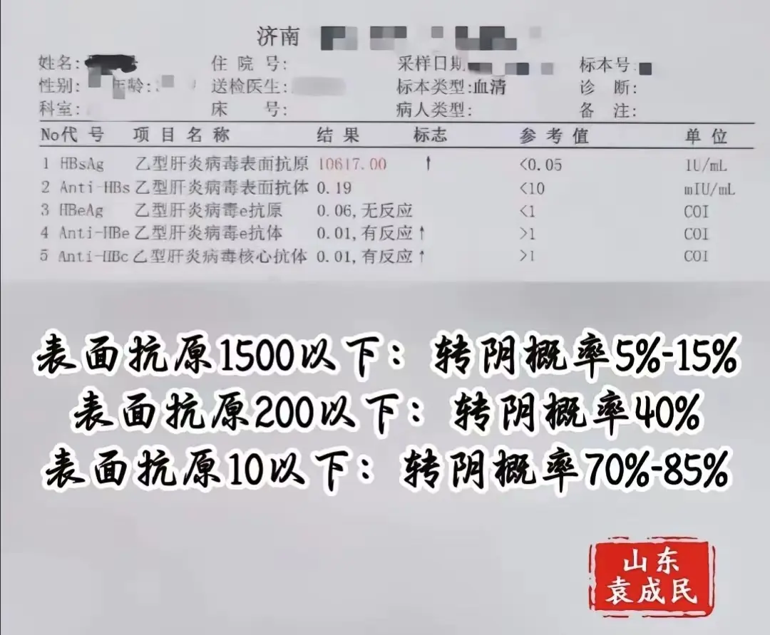 表面抗原下3个台阶，转阴率能提高到85% 第一个台阶：表面抗原下降到1...