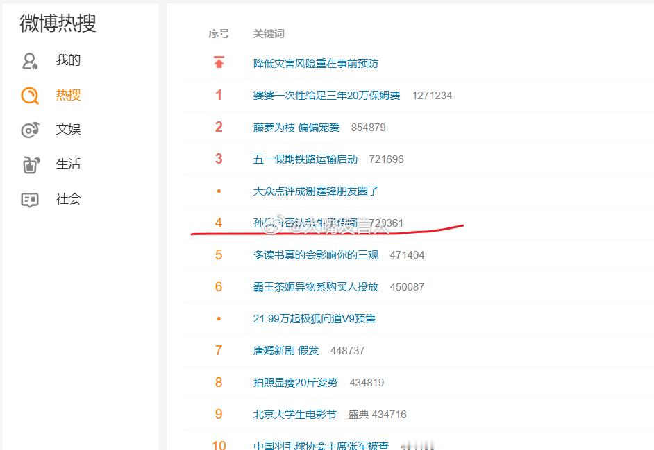 孙杨方否认私生子传闻   类似的热搜话题，在文娱版块占着排名顶部(图1)，现在终