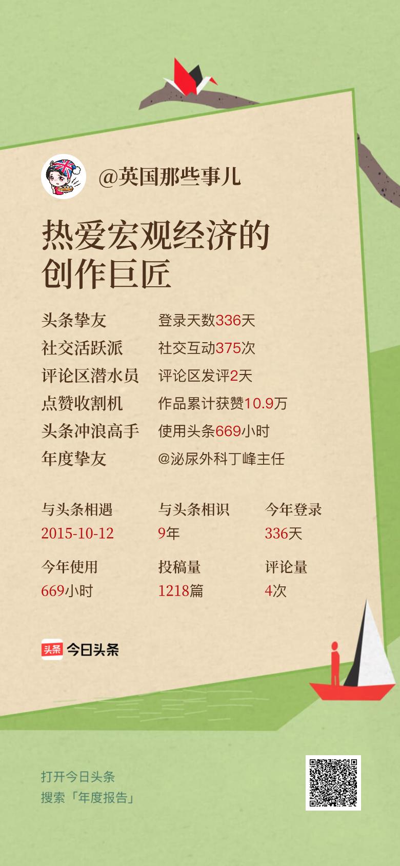 头条年报上线！可生成个性化形象关键词😄我的年度关键词是“热爱宏观经济的创作巨匠