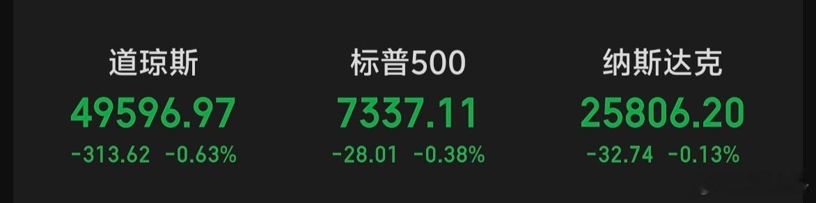 隔夜美股三大指数小幅下跌～～影响大A开盘。 