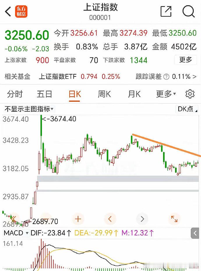 大年初八：全网翘首以盼等待大A开盘！昨天港股大涨，恒生指数大涨3%，恒生科技指数