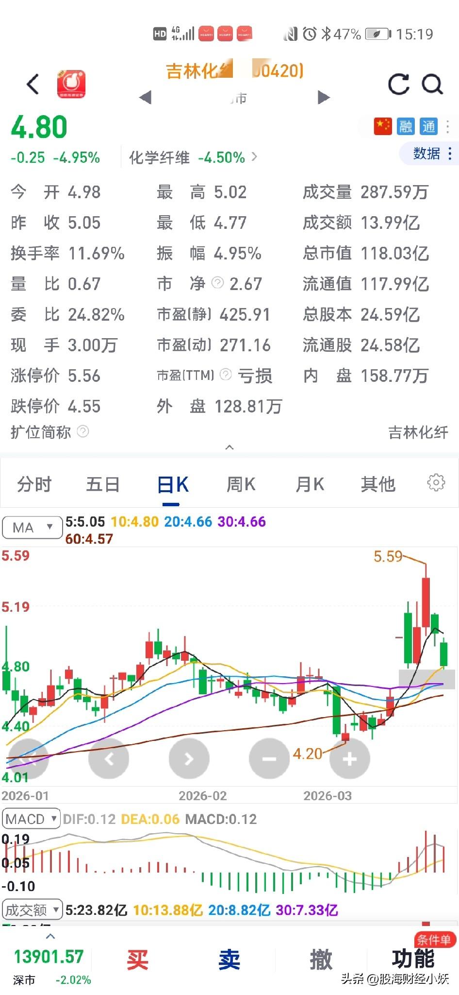 3月19号又亏惨了
前天买的票
今天又大跌，重仓啊，欲哭无泪！

本来买的好好的