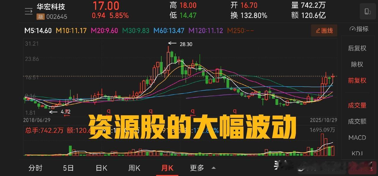 第三季度净利润同比增长23211.89%，前三季度净利润同比增长7111%，这是