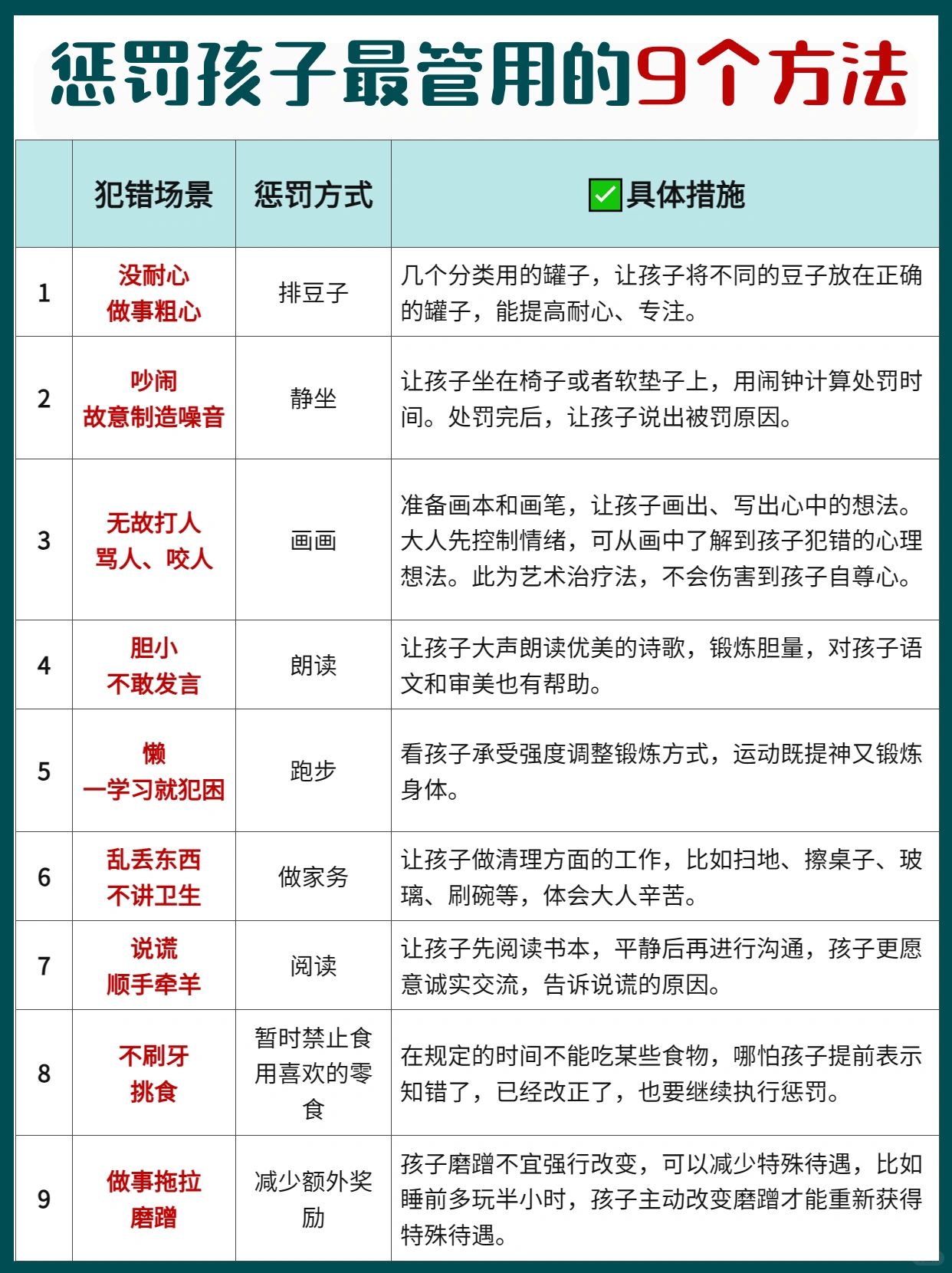 🔥不打不骂！这样惩罚孩子更有效👉父母必看