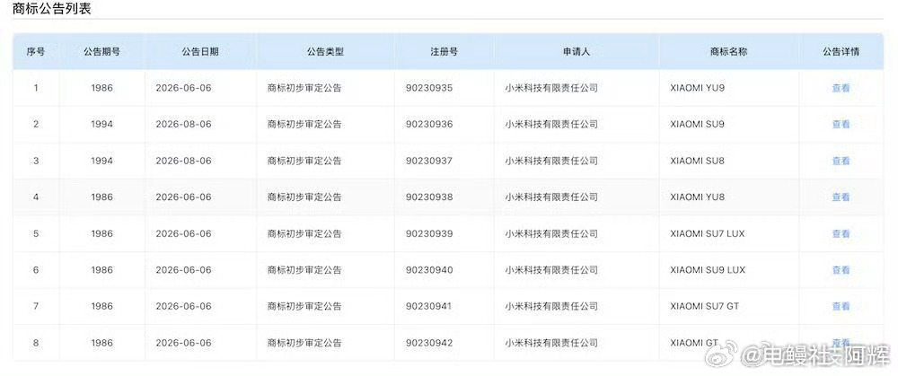 小米在年初集中申报了8个汽车类商标，涵盖小米SU7 LUX、小米SU9 LUX、