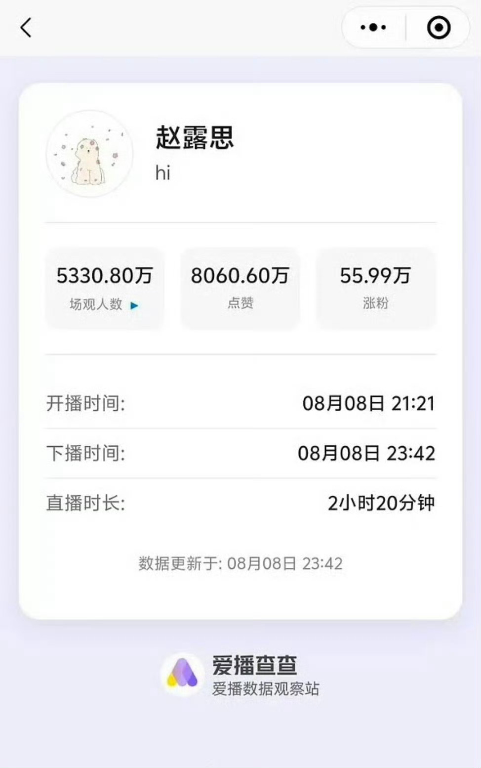 赵露思恐怖的直播数据赵露思昨日直播数据赵露思昨日直播数据，恐怖，[good][g