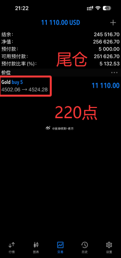 多单初步目标位20已达成，拿好尾仓继续上看40！！！02多单目前至24附近已斩获