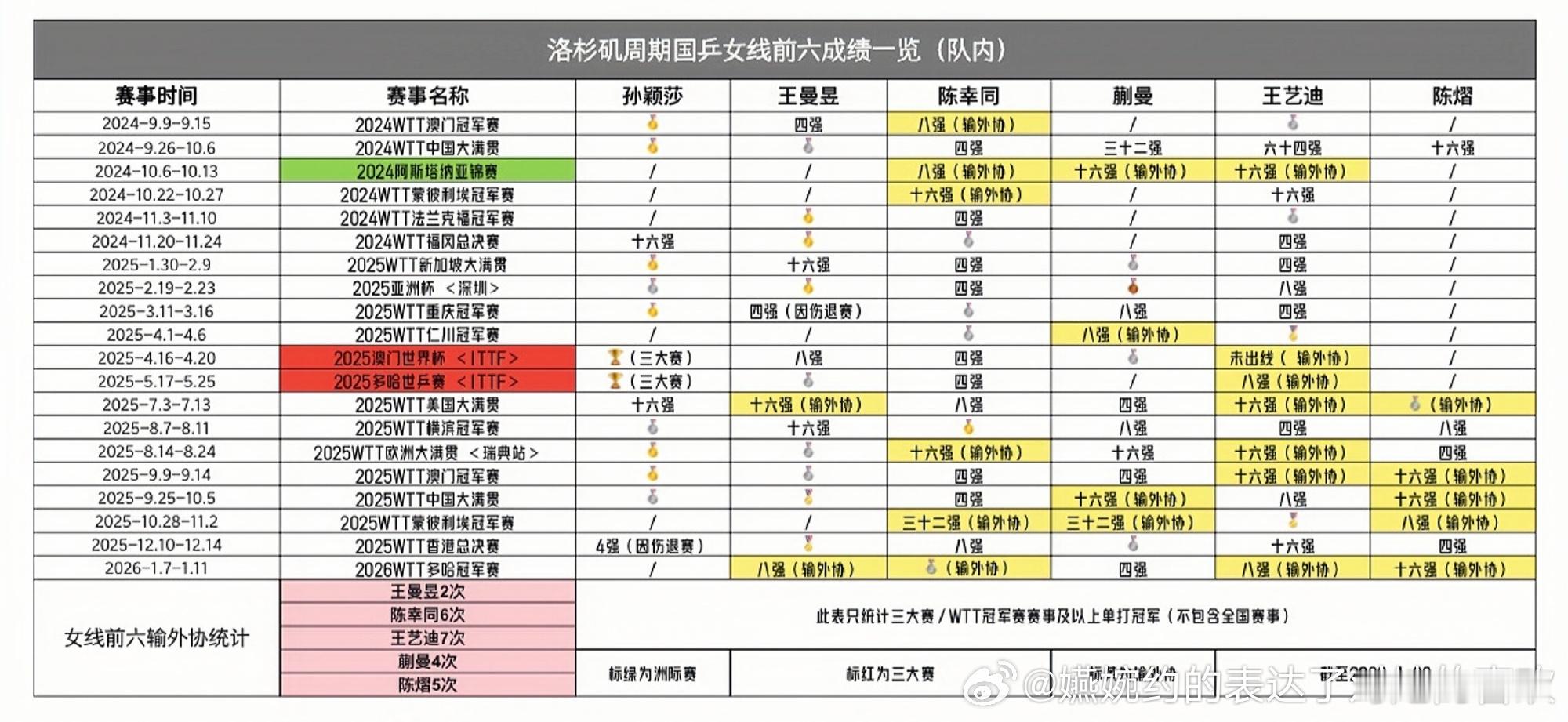 好震撼的黄色框框
