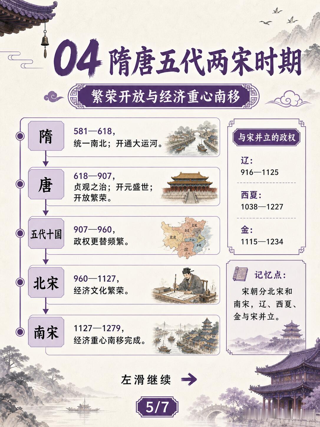 一张图搞懂中国朝代顺序 