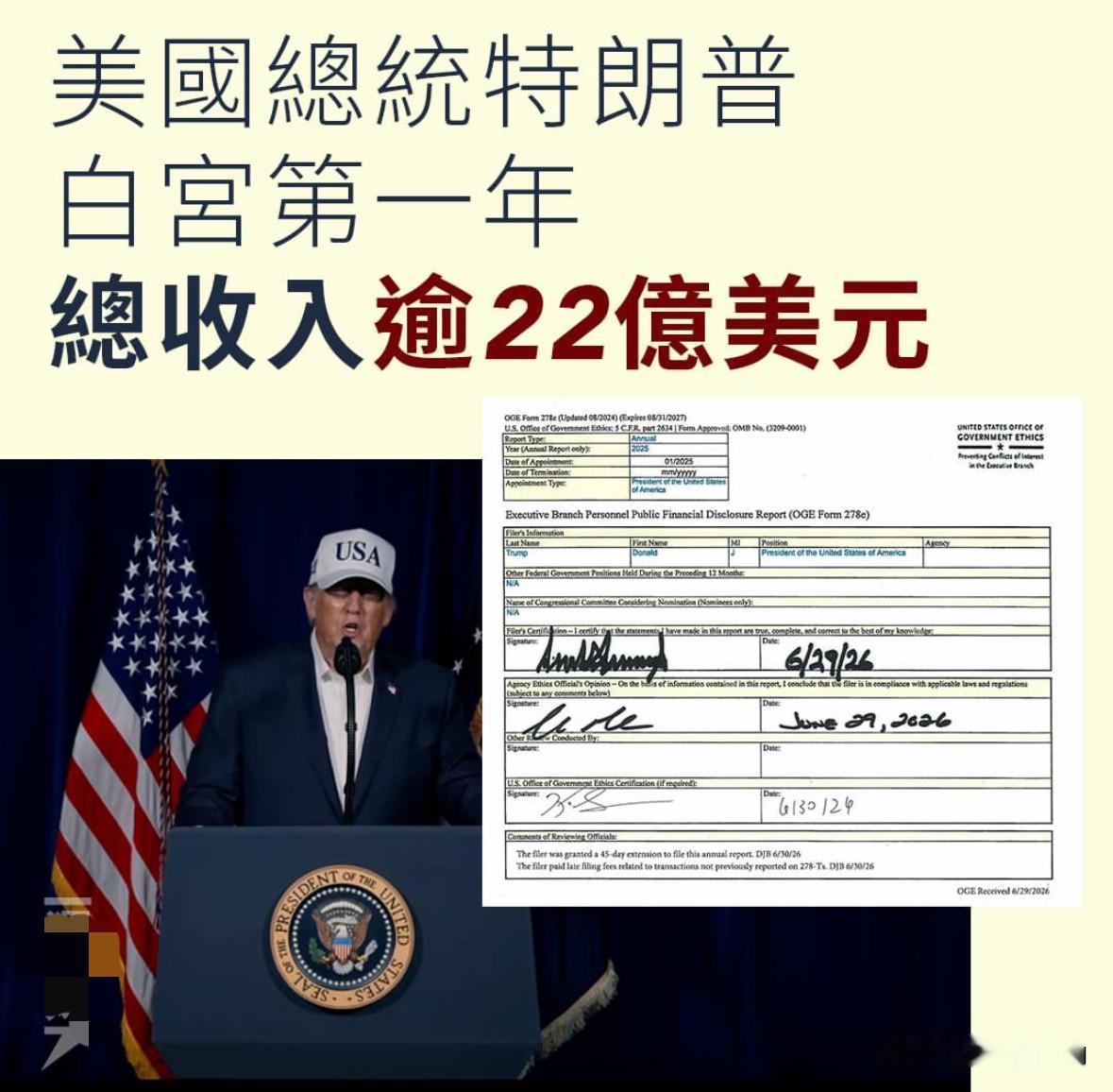 美国政府伦理办公室于2026年6月30日，公布美国总统特朗普2026年度财务申报