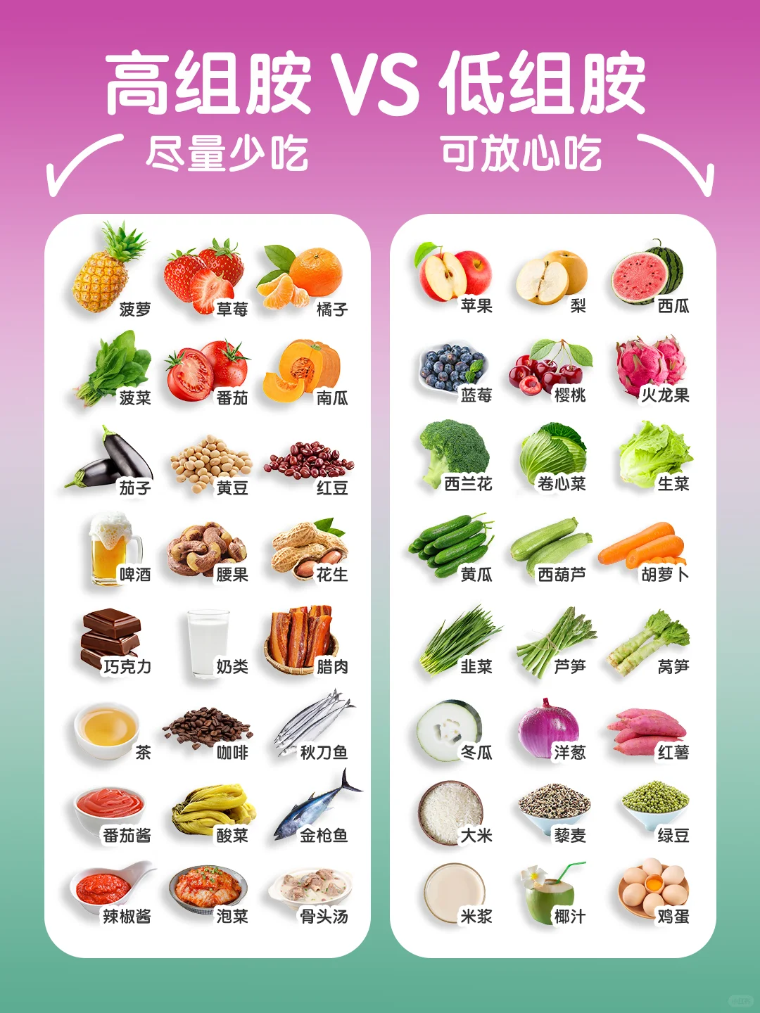 高组胺🆚低组胺｜避开高组胺，远离身体易敏