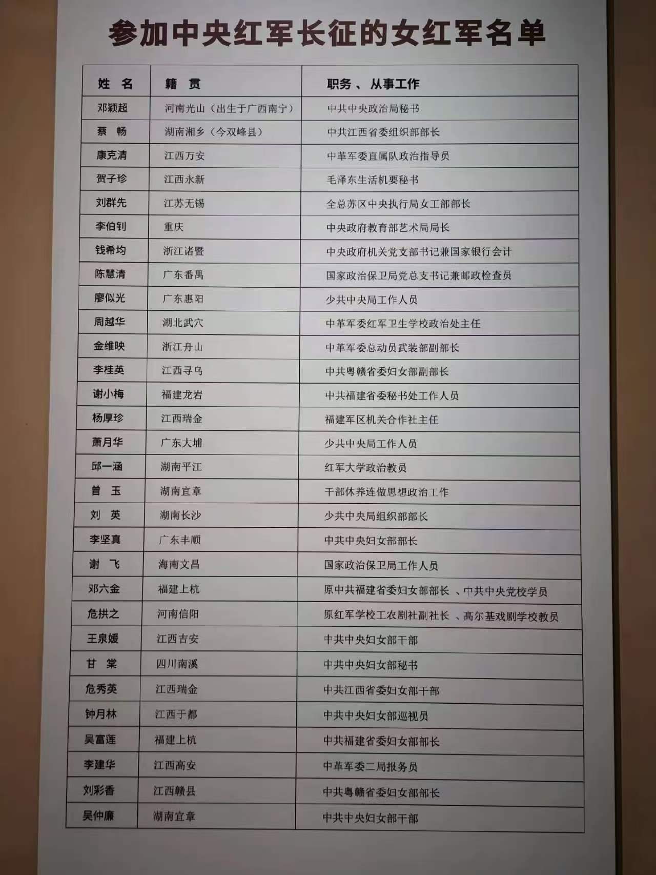 新阶层走好新时代长征路新时代长征路上的赣南老区答卷《山间古道雾轻柔，苏区旧址粗布