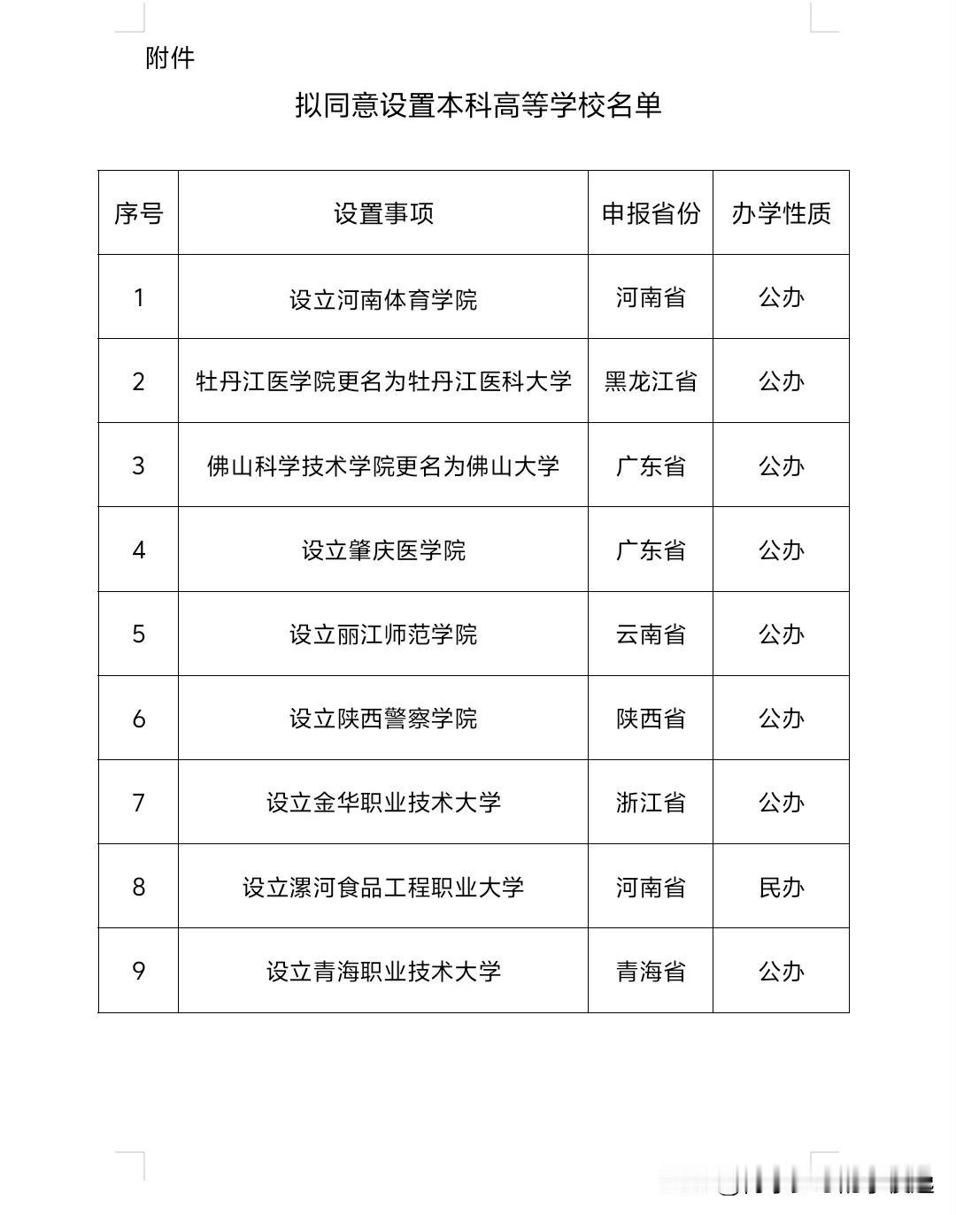 #妙笔生花创作挑战# 
最新！两所本科更名大学，多所职业学院升级为本科！

教育