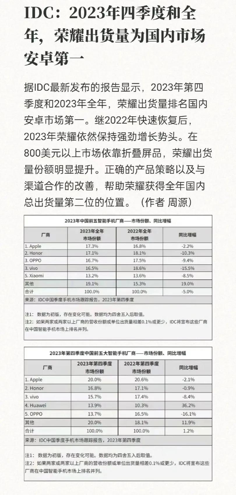 果不其然！国产手机还是荣耀笑到了最后，荣耀以17.1%的全年市场份额取得了国产品