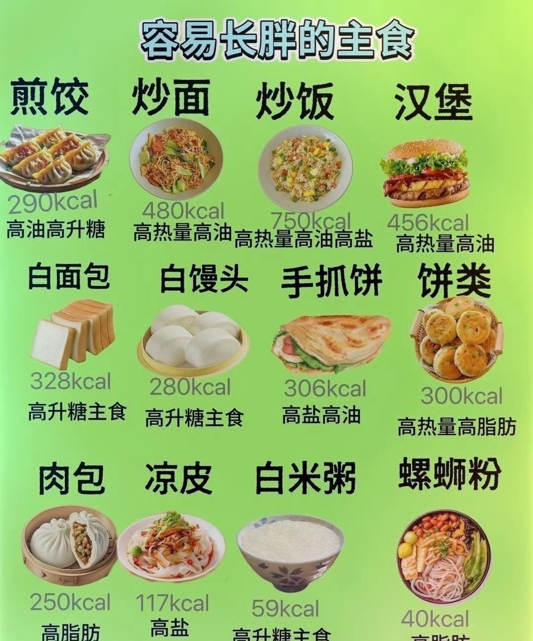 原来吃得差才会胖基本上碳水含量高的食物都很容易长胖，比如酱香饼、各种外卖什么的，