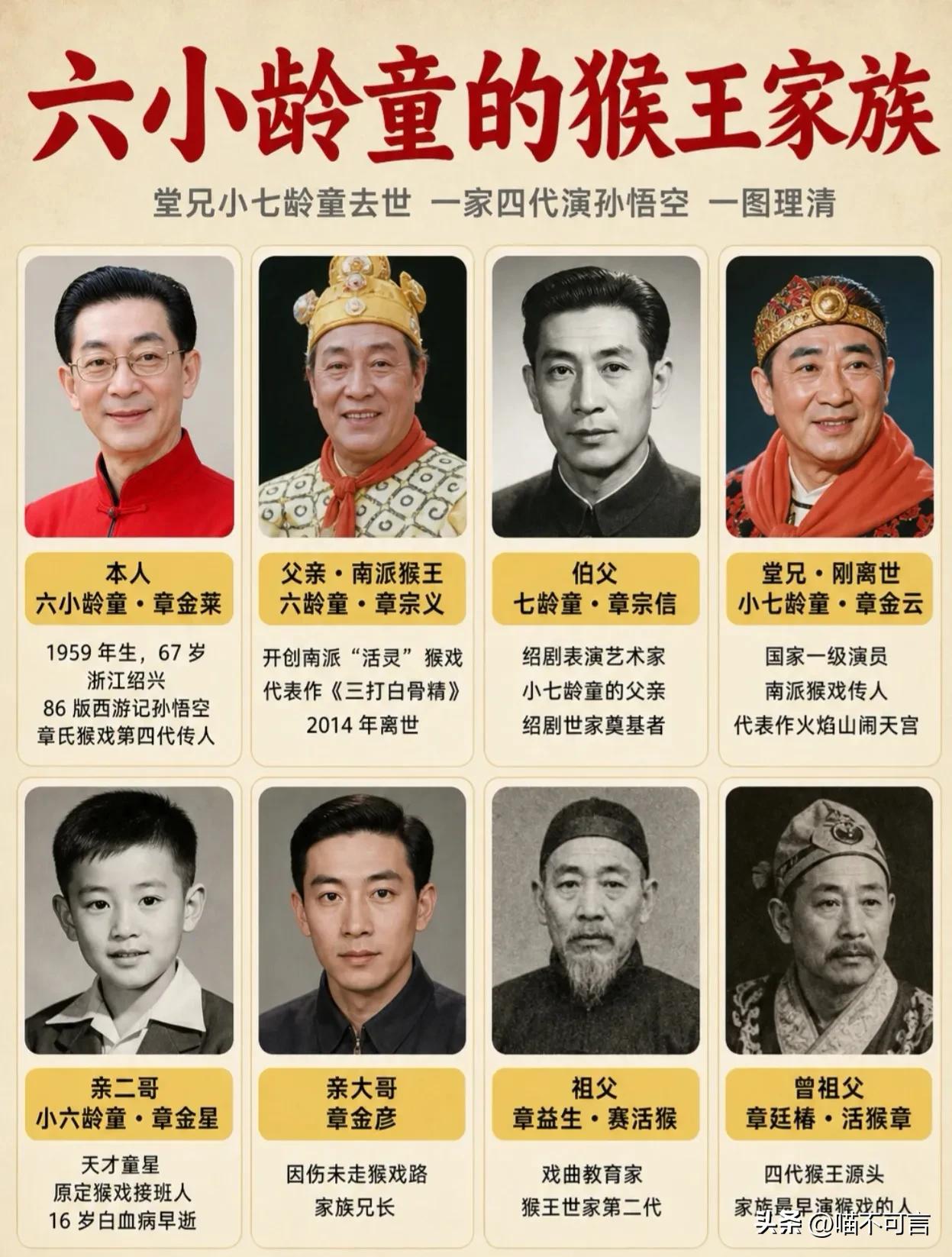 得知小七龄童逝世，还在想和六小龄童是什么关系，结果一扒才知道是一家人。而且他们家
