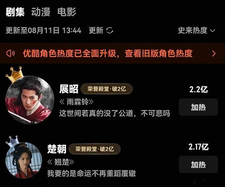 杨洋和陈都灵优酷角色热度排行，有追过哪部～