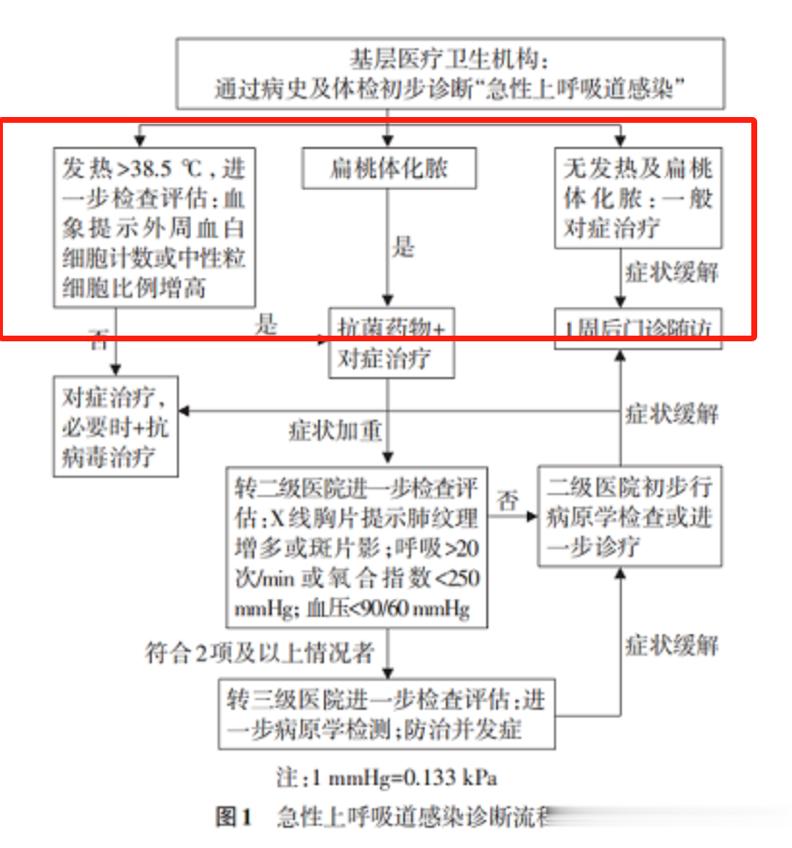 #儿科急诊# 最近大大小小的医院里，儿科病房都几乎都是爆满。很多孩子生病了，家长