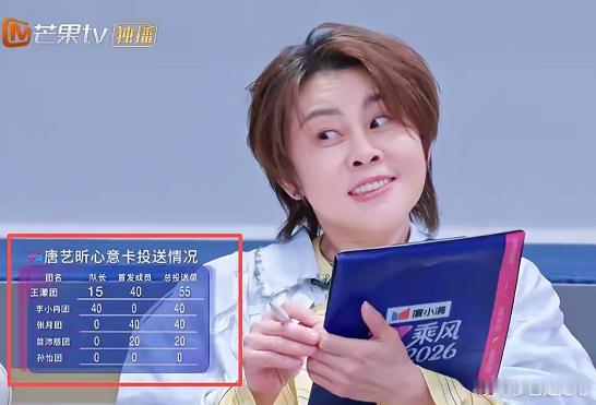 王濛浪姐五公痛失唐艺昕还被孙怡无情嘲笑，要不是看她们都这么美，濛主岂能咬牙忍受这