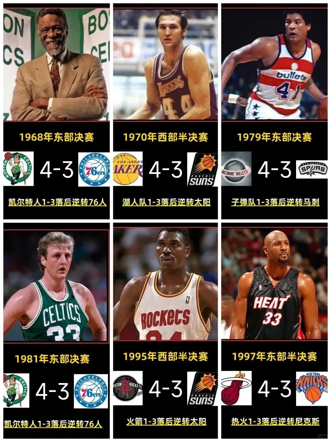 NBA历史1-3落后大逆转，你觉得哪次最牛？ ​​​