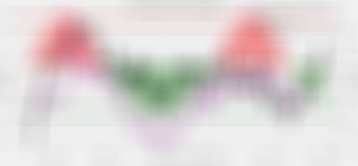 我们的全球经济领先指标（每日更新）。 ​​​