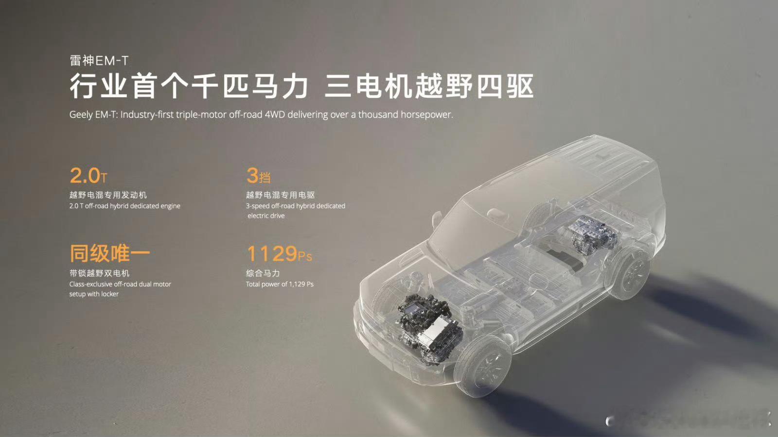 在长城体系下，吉利银河战舰700应该属于泛越野那档吧[吃瓜]银河战舰700越野车
