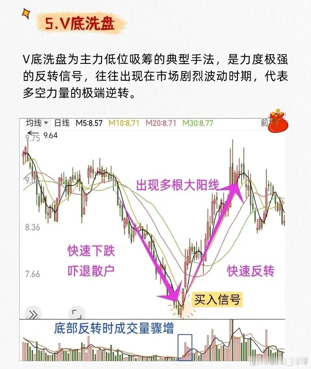 想精准抓住主力洗盘结束的上车点？这7大特征一定要记牢！主力洗盘结束的信号：多以缩