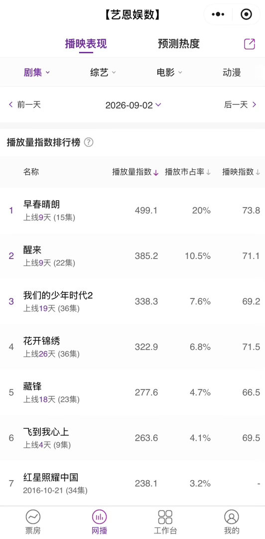 国台办回应早春晴朗火到台湾国台办回应岛内观众催更早春晴朗早春晴朗《早春晴朗》在大