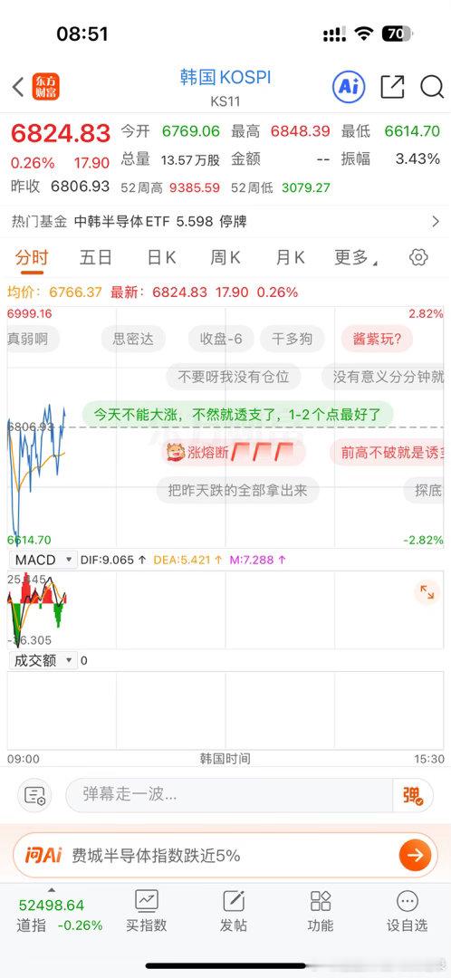 上上下下的，不知道一会A股怎么走