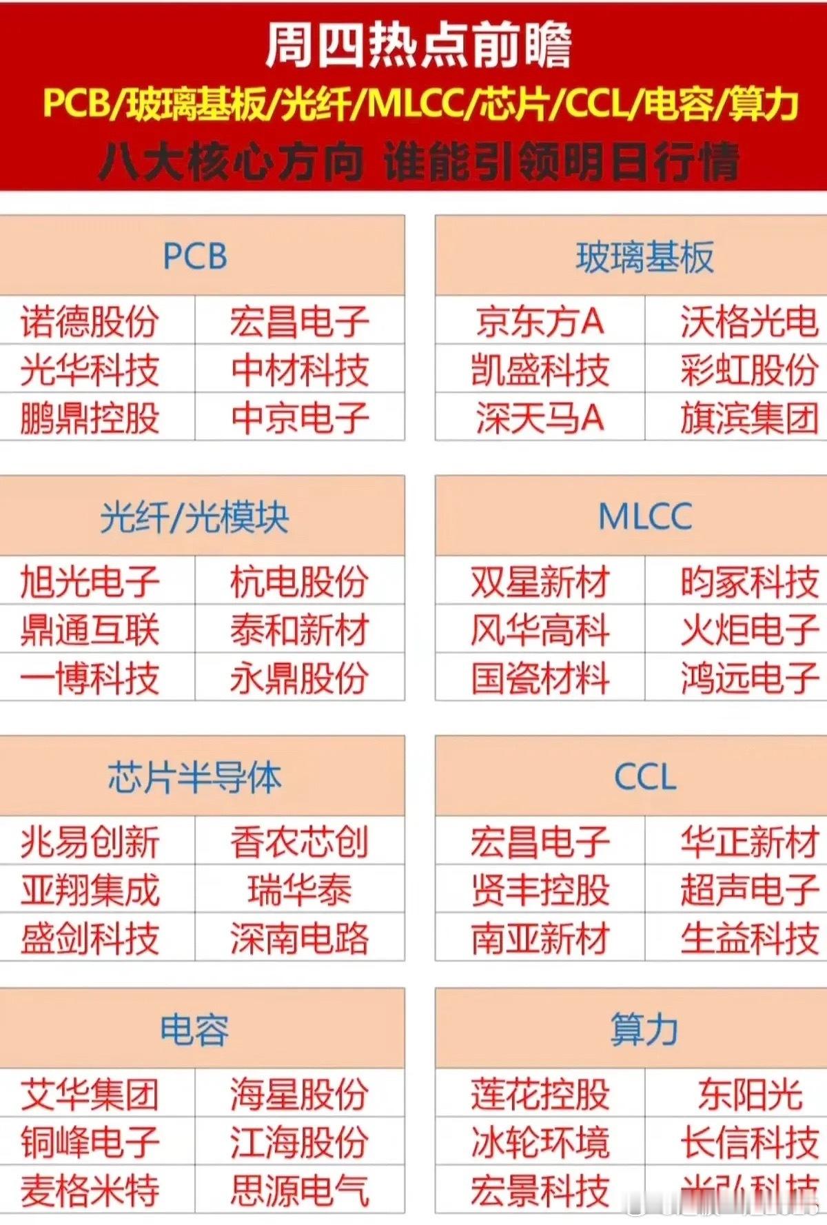 周四盘前8大科技主线前瞻！每条赛道核心标的全整理！ 
