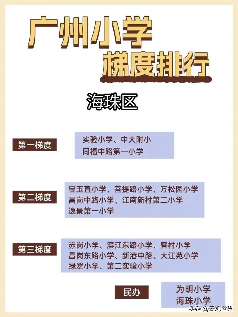 广州六区小学梯队榜单出炉 多区名校梯队清晰，家长择校参考升级
涵盖公办民办多所名