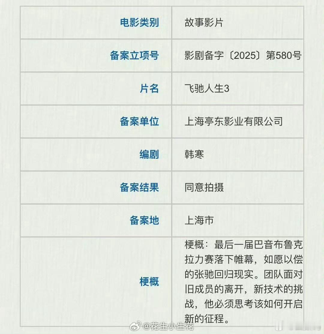 飞驰人生3如果小米能合作赞助一下，让小米SU7 Ultra露个脸，那就太值得期待