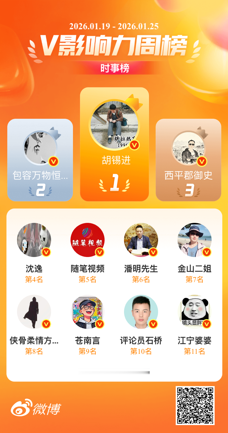 【V影响力榜 2026年第04周】「时事周榜」揭榜啦！恭喜获得榜单前三名。点此查