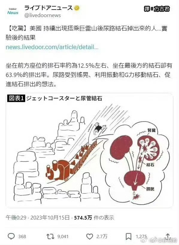很多尿路结石的人通过美国迪士尼乐园巨雷山排掉了 ​​​