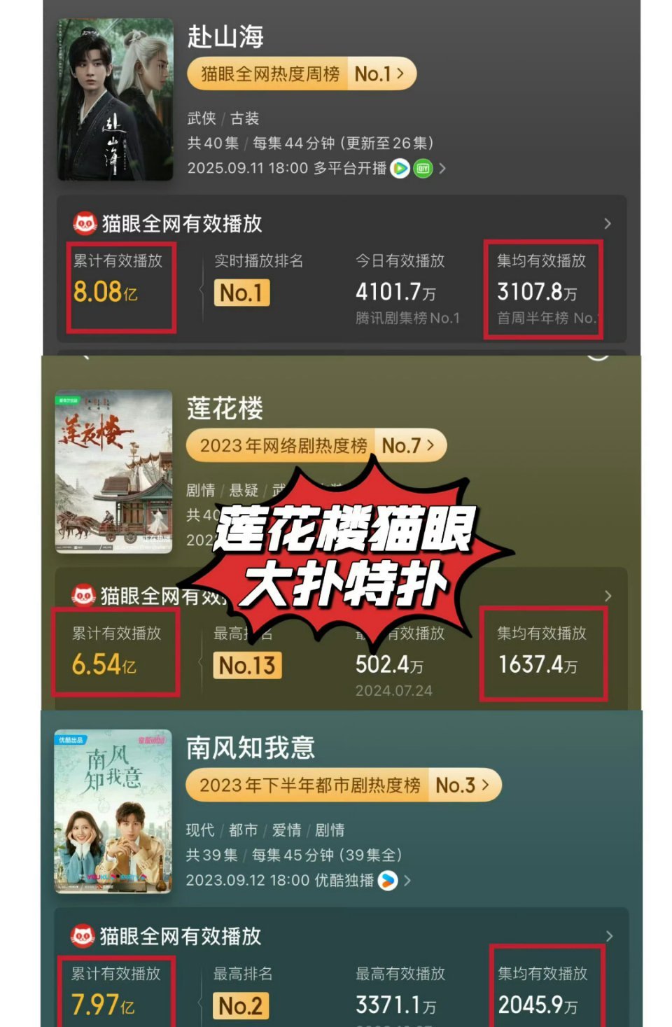 我家今天废了云合和灯塔，独吹猫眼！真是滑天下之大稽 ​​​