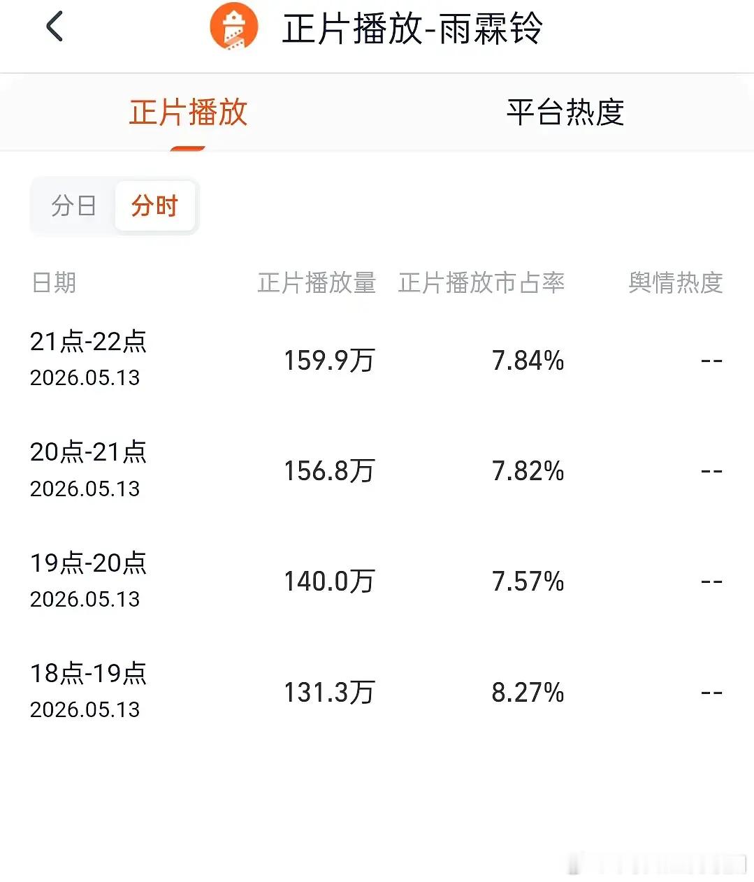 雨霖铃灯塔好虐，杨洋新剧又扑了