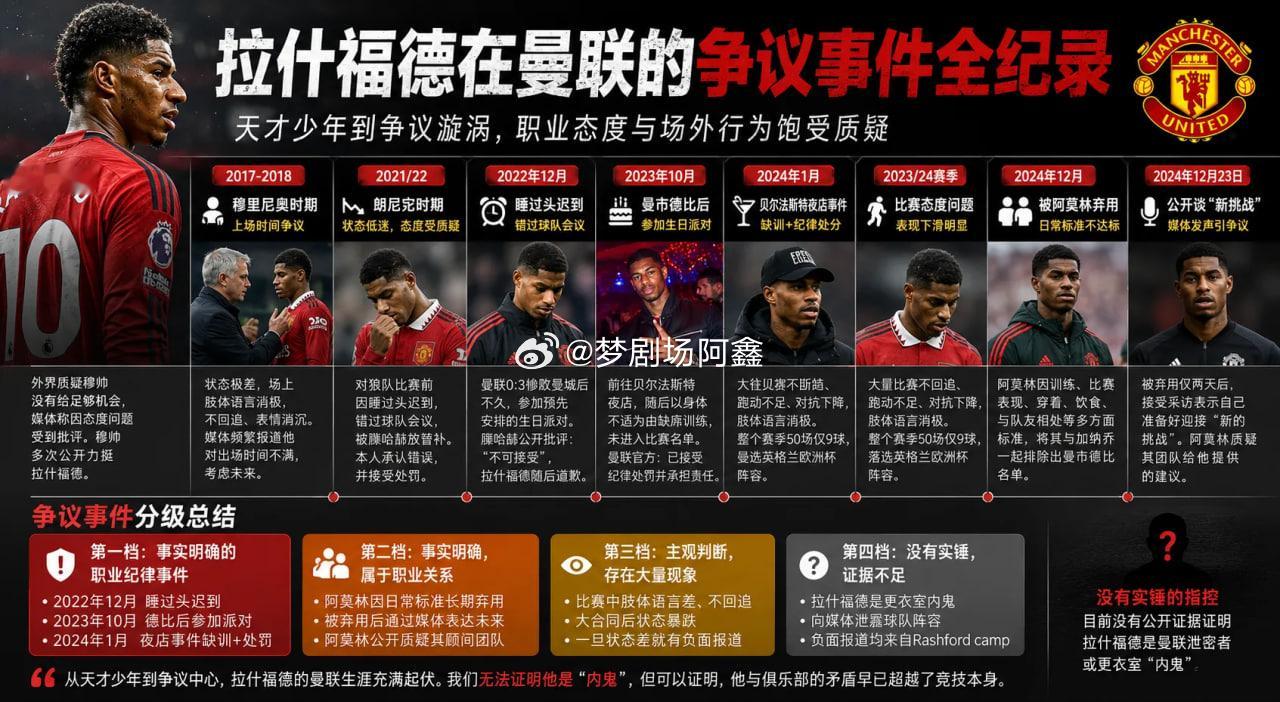 有没有拉什福德的粉丝，进来求证一下！曼联足球俱乐部