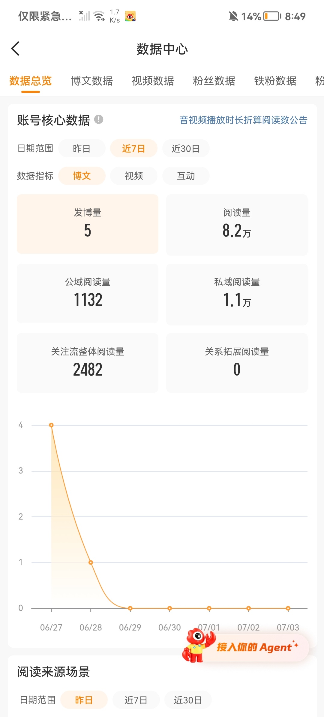 牛逼 