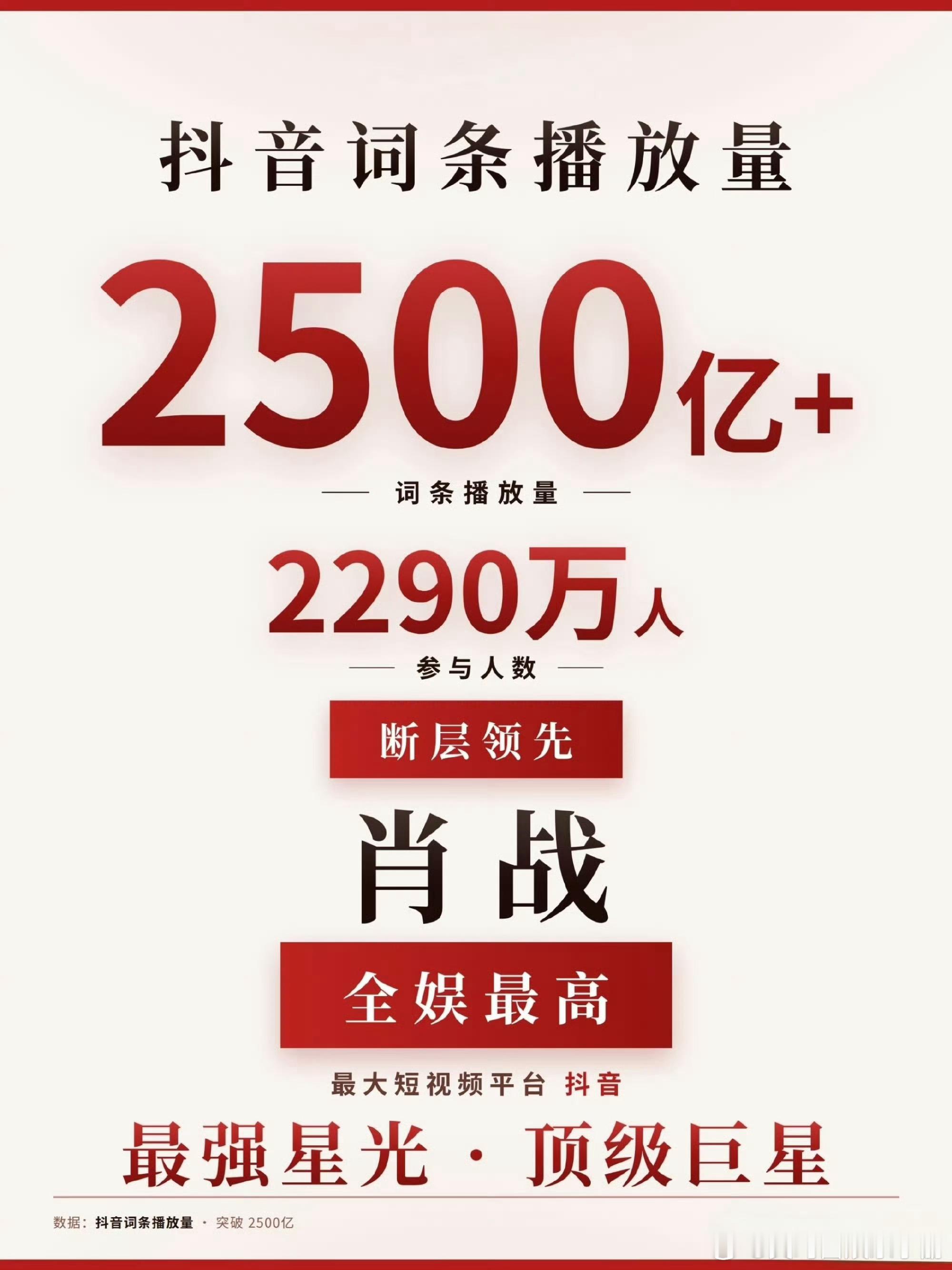 肖战抖话题量突破2500亿！内娱TOP1，断层领先🔥 ​​​