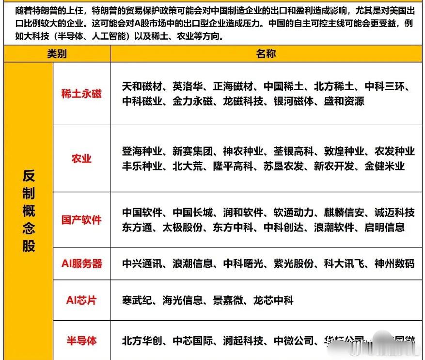 A股正宗“毛衣站收益”概念股梳理（名单）汇总，建议查看。距离 1 月 20 日特