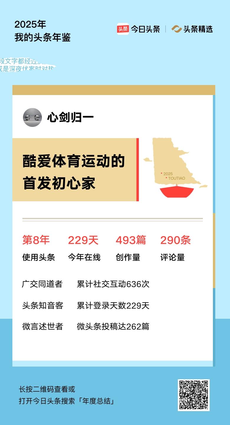 重磅上线！我的年度鉴定结果是“酷爱体育运动的首发初心家”，你的结果又是什么？快来