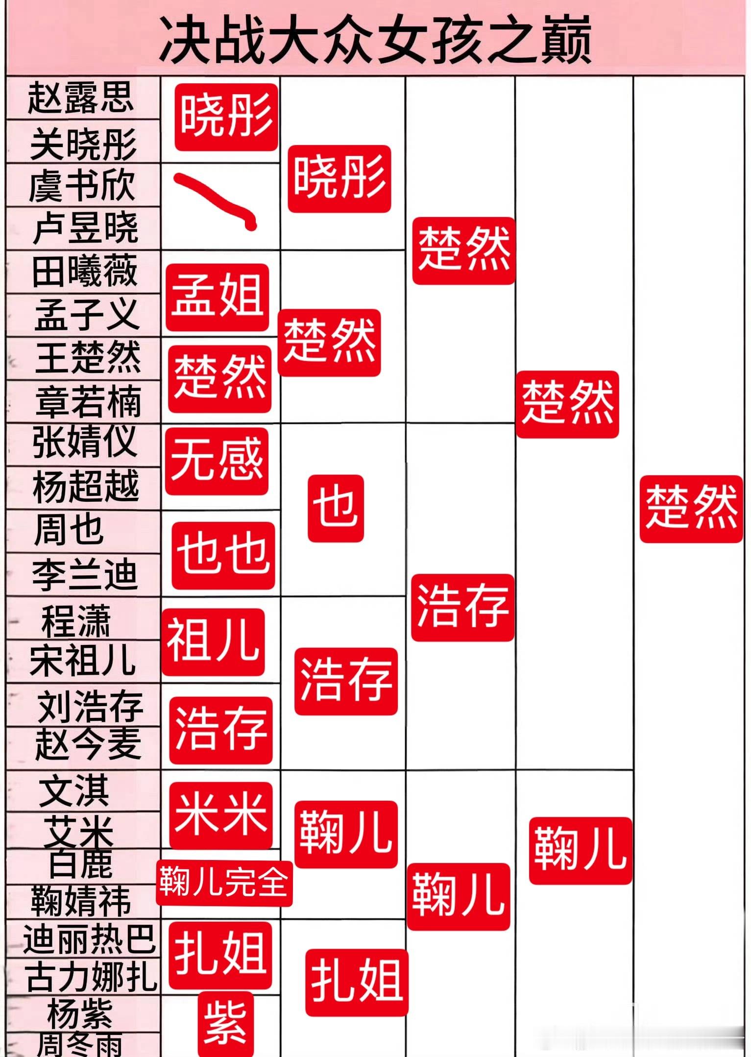 涉猎🌸太少了 
