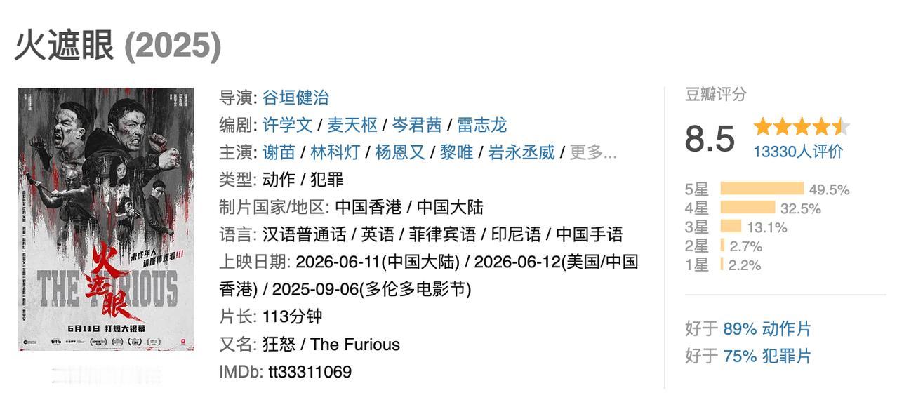 《火遮眼》口碑全面出圈！

首映礼到场的业内大咖袁和平、释小龙等人集体点赞，直呼