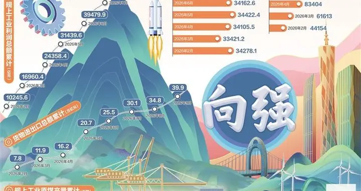 中国经济蓄势向强