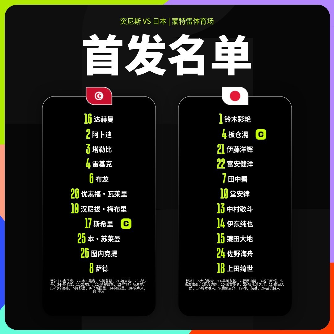 #突尼斯vs日本首发# 世界杯F组第二轮，突尼斯vs日本首发阵容出炉本场比赛是世