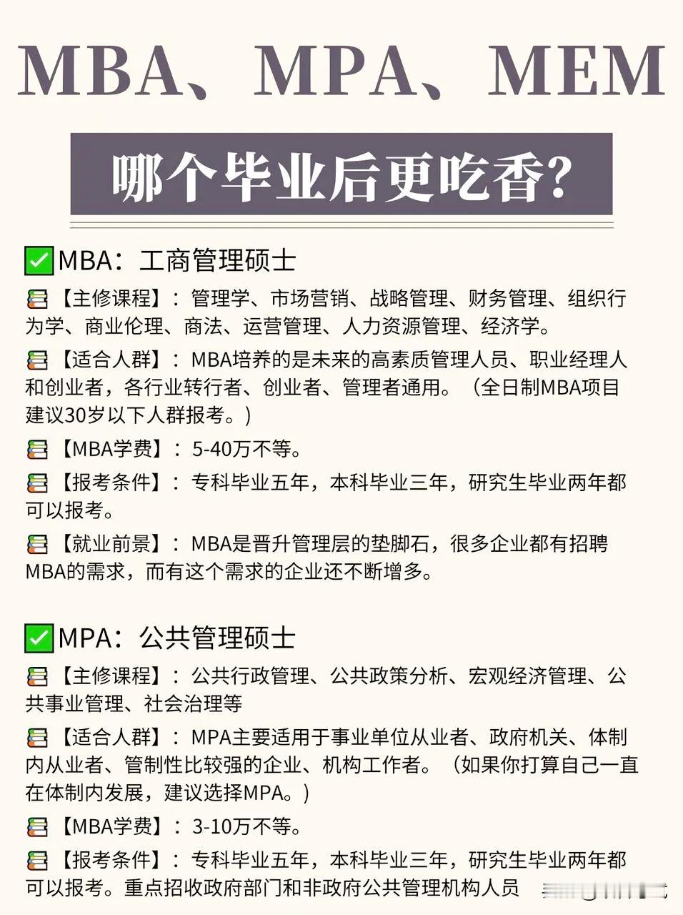 在职考研的同学们，常常纠结MBA、MPA、MEM到底该选哪个专业呢？今天就来和大