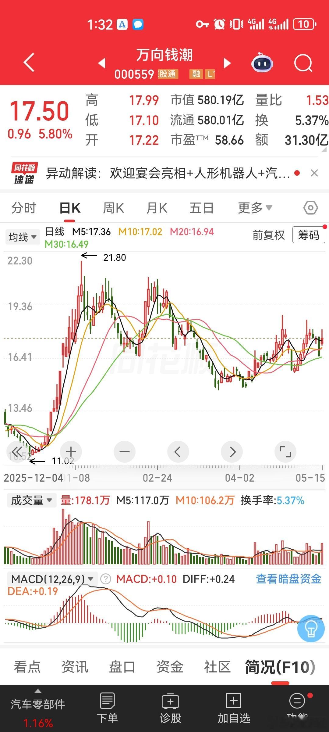 一餐晚宴引发联动，Optimus量产在即！万向钱潮收报17.50元，这波行情能否