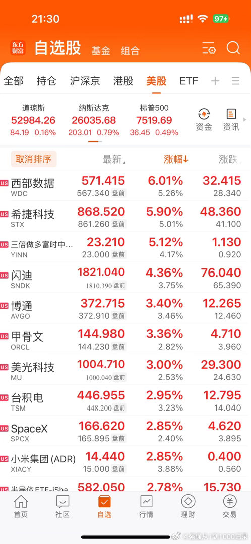 美股开盘了，希望今晚不要再跳水了