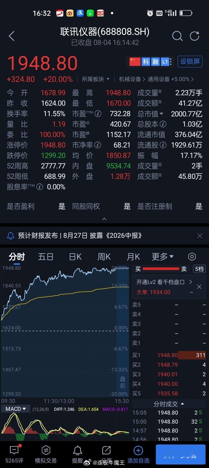 上证指数涨0.33%，深证成指涨3.25%，创业板指涨5.64%，北证50涨1.